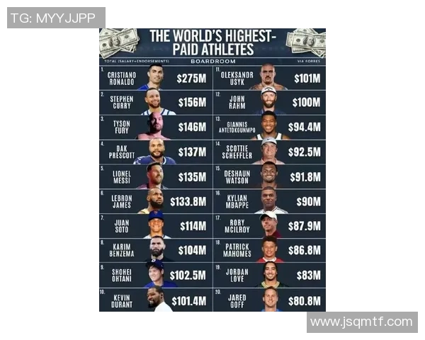 2018年全球体育明星排行榜揭晓谁是最受欢迎的运动员和团队 2018年全球体育明星排行榜揭晓谁是最受欢迎的运动员和团队