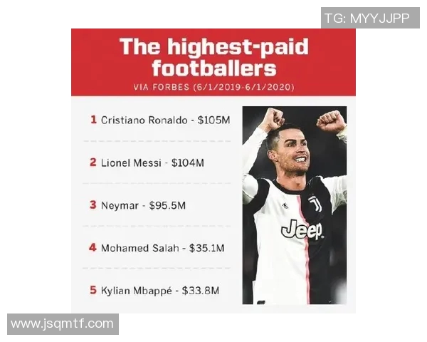 全球足球明星收入排行榜谁是最赚钱的球员揭秘 全球足球明星收入排行榜谁是最赚钱的球员揭秘