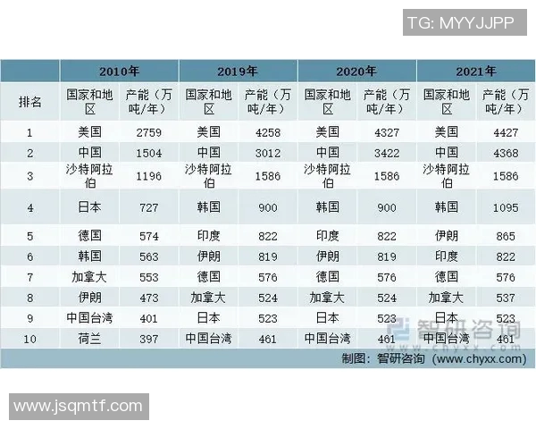 中国足球在2006年世界排名的回顾与分析及其对未来发展的影响